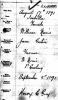 ID 054 Isabella Norris Birth Record