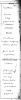 ID 073 Ivy McPherson Death Record
