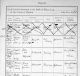 ID 037 James Bennett Baptism Record