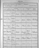 ID 167 Mary Early Baptism Record