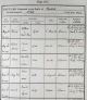 ID 170 Hannah Early Baptism Record