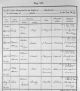 ID 225 Jane Raisey Baptism Record