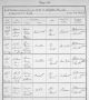 ID 248 William Hobbs Baptism Record