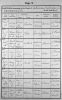 ID 264 Fanny Kimmer Baptism Record