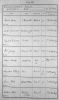 ID 248 William Hobbs Burial Record