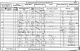 1861 England Census Alton Barnes Wiltshire Folio 6 Page 5