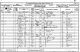 1861 England Census Preshute Wiltshire Folio 84 Page 15
