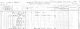 1871 Canada Census Somerville Ontario Page 20