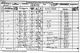 1871 England Census Preshute Wiltshire Folio 13 Page 20