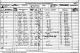 1871 England Census Preshute Wiltshire Folio 7 Page 7