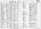 1881 England Census Aldershot Hampshire Folio 102 Page 21