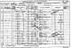 1881 England Census Almondbury Yorkshire Folio 66 Page 27