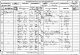 1881 England Census Bradford on Avon Wiltshire Folio 7 Page 7