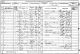 1881 England Census Chiswick Middlesex Folio 3 Page 2