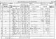 1881 England Census Preshute Wiltshire Folio 90 Page 17