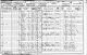 1901 England Census Hammersmith London Folio 123 Page 77