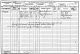 1901 England Census Langley Burrell Wiltshire Folio 108 Page 20
