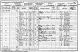 1901 England Census Abbotts Ann Hampshire Folio 39 Page 15