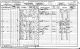 1901 England Census Portsmouth Hampshire Folio 75 Page 3