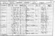 1901 England Census Tetbury Upton Gloucestershire Folio 30 Page 9