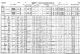 1911 Canada Census Toronto Ontario Page 4
