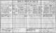 1911 England Census Overton Wiltshire Schedule 52