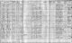 1911 England Census Ware Hertfordshire Union Workhouse