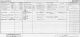 1921 England Census Avebury Wiltshire Schedule 52