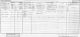 1921 England Census Cherhill Wiltshire Schedule 12