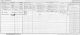 1921 England Census Coventry Warwickshire Schedule 18