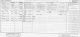 1921 England Census Abbotts Ann Hampshire Schedule 130