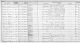 1921 England Census Marlborough Wiltshire Union Workhouse Pg 2