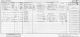 1921 England Census Southall Middlesex Schedule 213