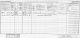 1921 England Census Stubbington Hampshire Schedule 50