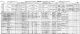 1931 Canada Census Parry Sound Ontario Page 25